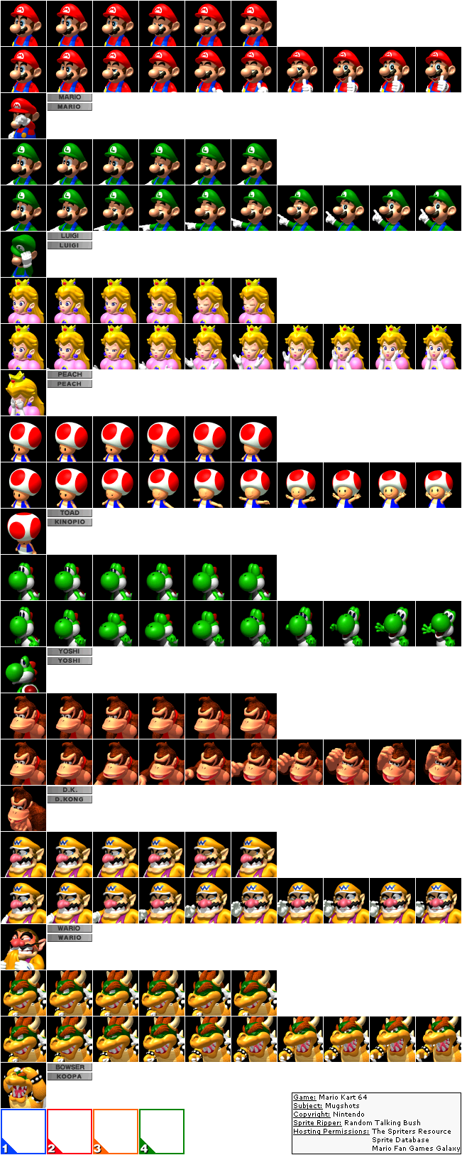 Filmstrips of Mario Kart 64 character animations
