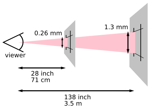 W3C figure on reference pixels